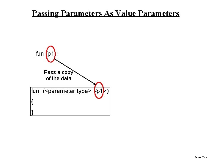 Passing Parameters As Value Parameters fun (p 1); Pass a copy of the data