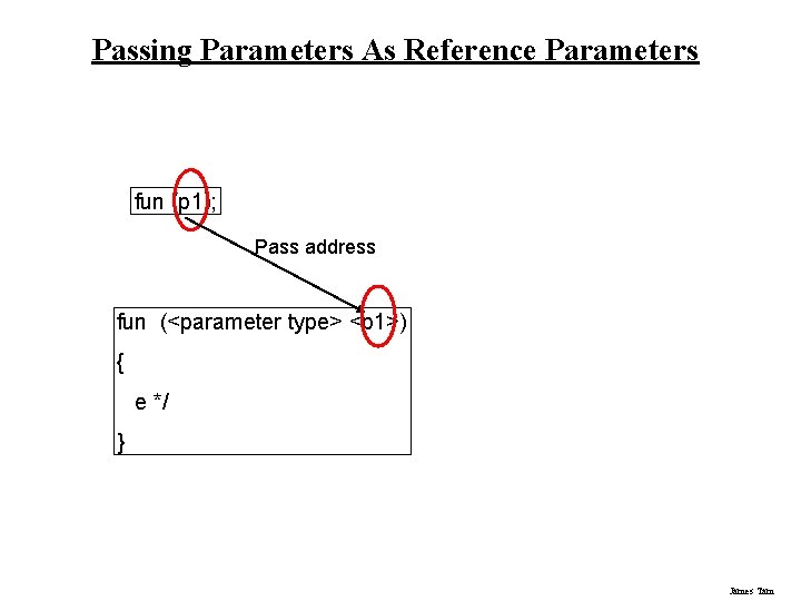 Passing Parameters As Reference Parameters fun (p 1); Pass address fun (<parameter type> <p