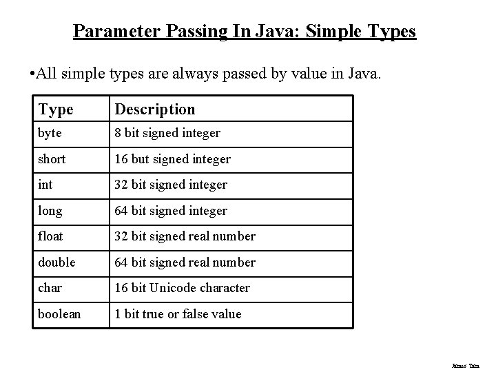 Parameter Passing In Java: Simple Types • All simple types are always passed by