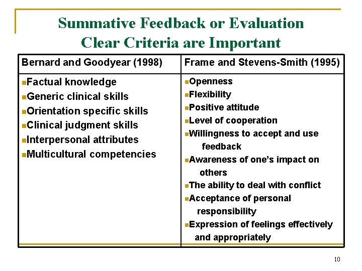 Summative Feedback or Evaluation Clear Criteria are Important Bernard and Goodyear (1998) Frame and