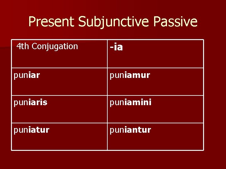 Present Subjunctive Passive 4 th Conjugation -ia puniar puniamur puniaris puniamini puniatur puniantur 