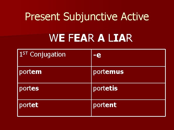 Present Subjunctive Active WE FEAR A LIAR 1 ST Conjugation -e portemus portetis portet