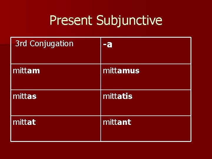 Present Subjunctive 3 rd Conjugation -a mittamus mittatis mittat mittant 