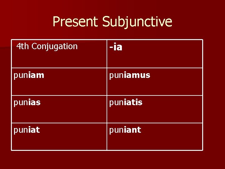 Present Subjunctive 4 th Conjugation -ia puniamus puniatis puniat puniant 