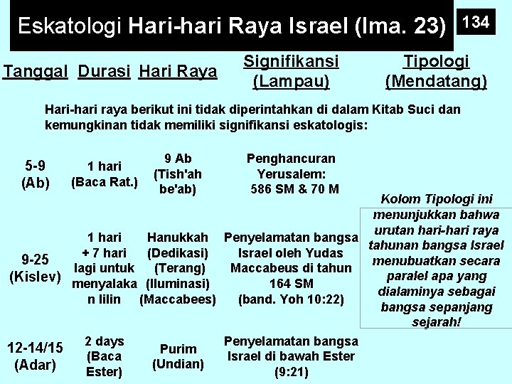 Eskatologi Hari-hari Raya Israel (Ima. 23) Tanggal Durasi Hari Raya Signifikansi (Lampau) 134 Tipologi