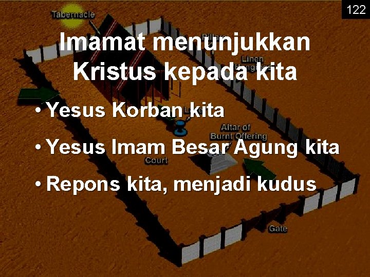 122 Imamat menunjukkan Kristus kepada kita • Yesus Korban kita • Yesus Imam Besar