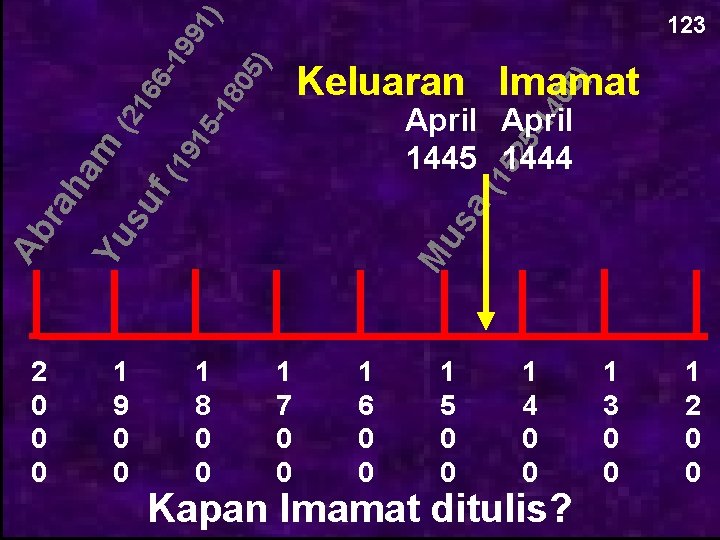 619 19 91 15 ) -1 80 5) 123 -1 40 16 5) Keluaran