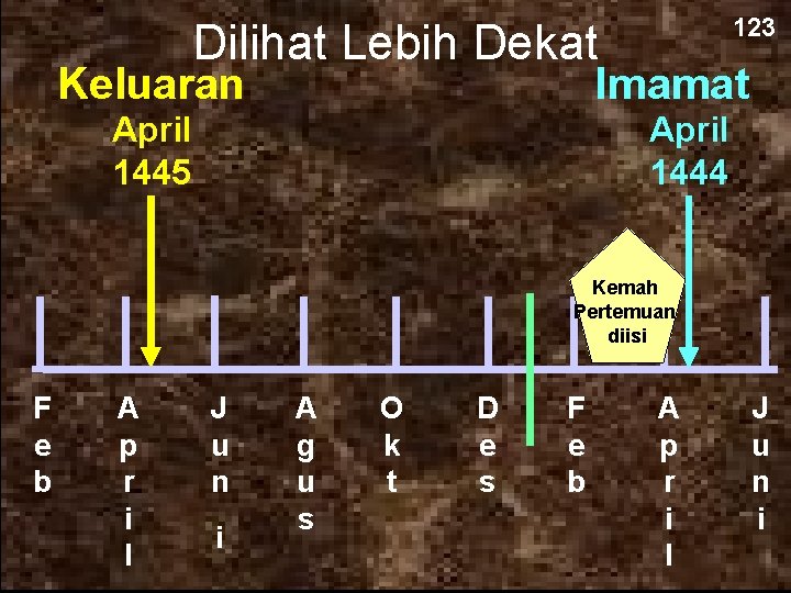 123 Dilihat Lebih Dekat Keluaran Imamat April 1445 April 1444 Kemah Pertemuan diisi F