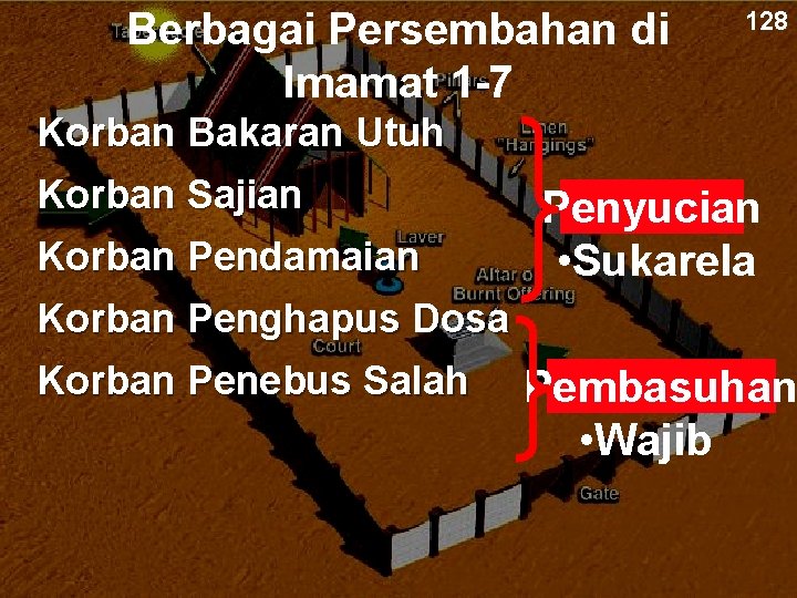 Berbagai Persembahan di Imamat 1 -7 128 Korban Bakaran Utuh Korban Sajian Korban Pendamaian