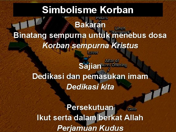 Simbolisme Korban Bakaran Binatang sempurna untuk menebus dosa Korban sempurna Kristus Sajian Dedikasi dan