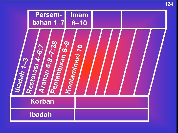 Ibad ah 1 – 3 Rest oras i 4– 6 : 7 Arah an