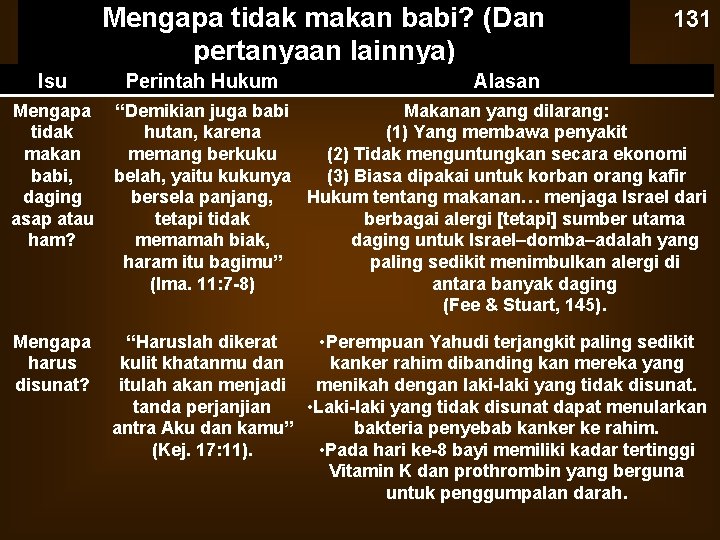 Mengapa tidak makan babi? (Dan pertanyaan lainnya) Isu Perintah Hukum 131 Alasan Mengapa “Demikian