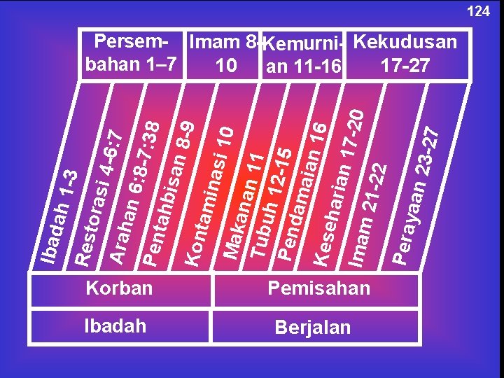 Ibad ah 1 -3 Rest oras i 4 -6 : 7 Arah an 6