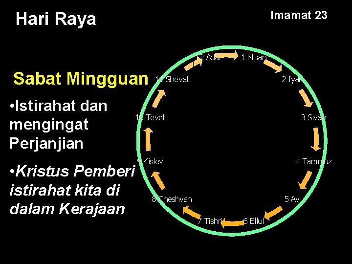 Imamat 23 Leviticus 23 Hari Raya 12 Adar Sabat Mingguan • Istirahat dan mengingat