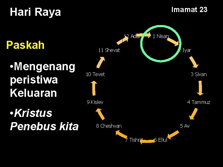 Imamat 23 Hari Raya Paskah • Mengenang peristiwa Keluaran • Kristus Penebus kita 12