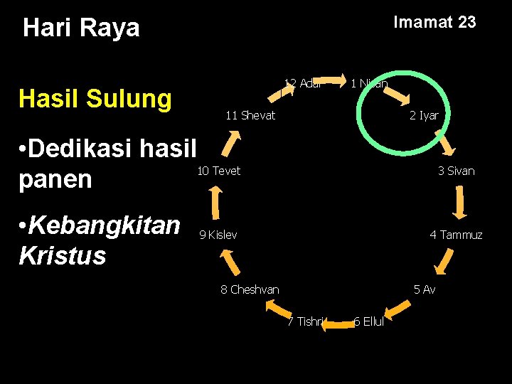 Imamat 23 Hari Raya Hasil Sulung 12 Adar 1 Nisan 11 Shevat 2 Iyar