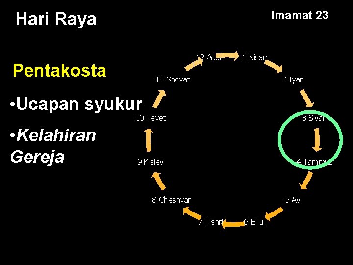 Imamat 23 Hari Raya 12 Adar Pentakosta 1 Nisan 11 Shevat 2 Iyar •