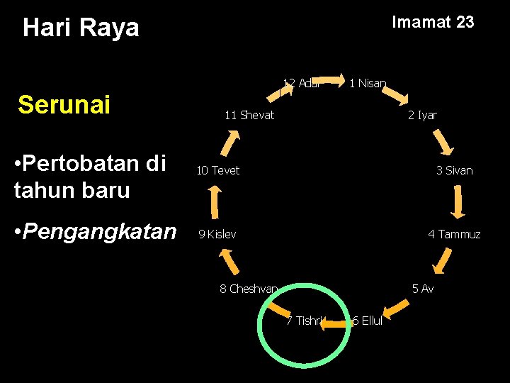 Imamat 23 Hari Raya 12 Adar Serunai • Pertobatan di tahun baru • Pengangkatan