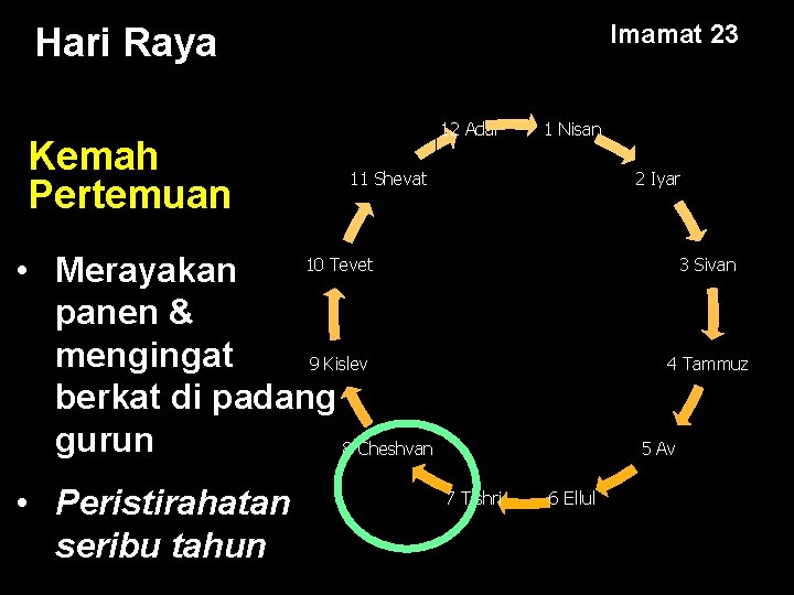 Imamat 23 Hari Raya Kemah Pertemuan 12 Adar 1 Nisan 11 Shevat 2 Iyar