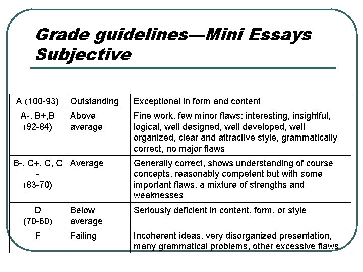 Grade guidelines—Mini Essays Subjective A (100 -93) A-, B+, B (92 -84) Outstanding Exceptional