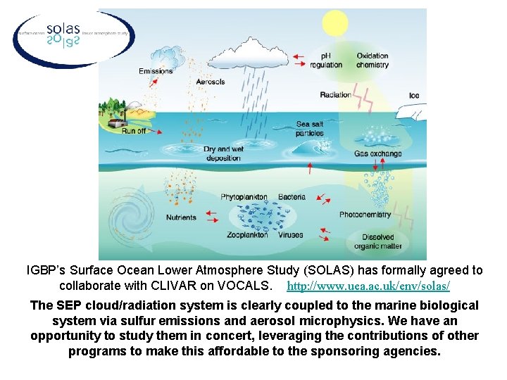 IGBP’s Surface Ocean Lower Atmosphere Study (SOLAS) has formally agreed to collaborate with CLIVAR