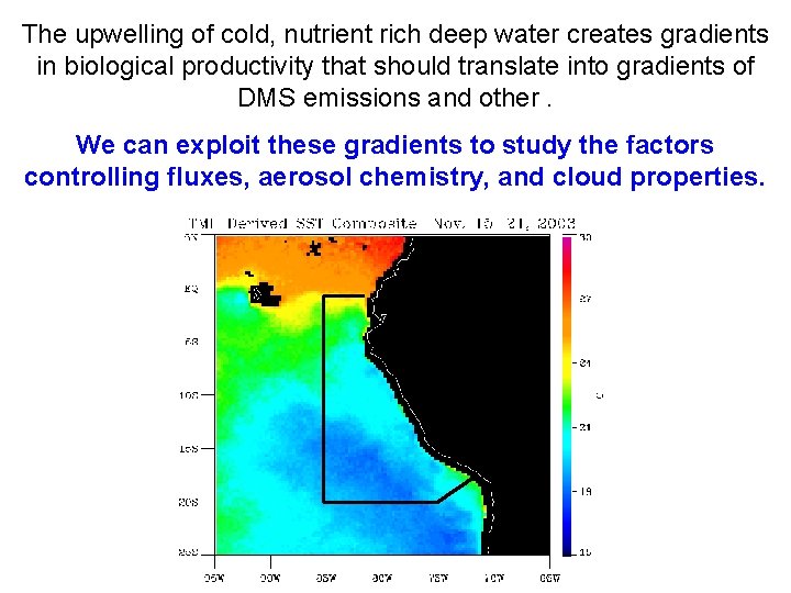 The upwelling of cold, nutrient rich deep water creates gradients in biological productivity that