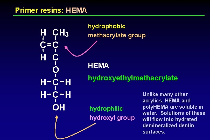 Primer resins: HEMA H CH 3 C C H C O H C H