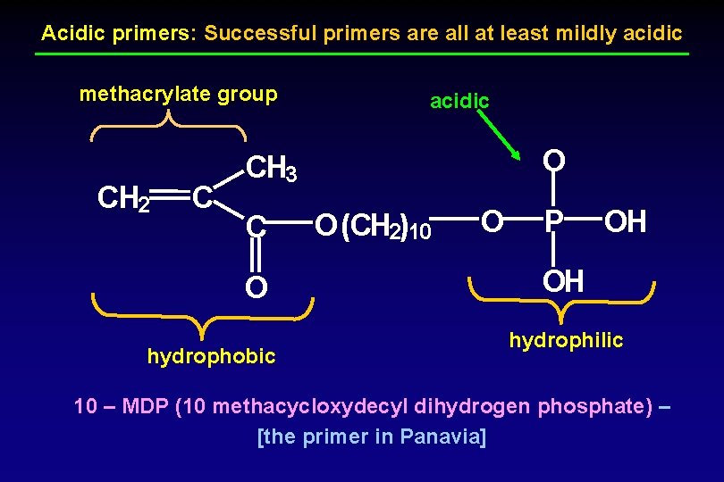 Acidic primers: Successful primers are all at least mildly acidic methacrylate group CH 2