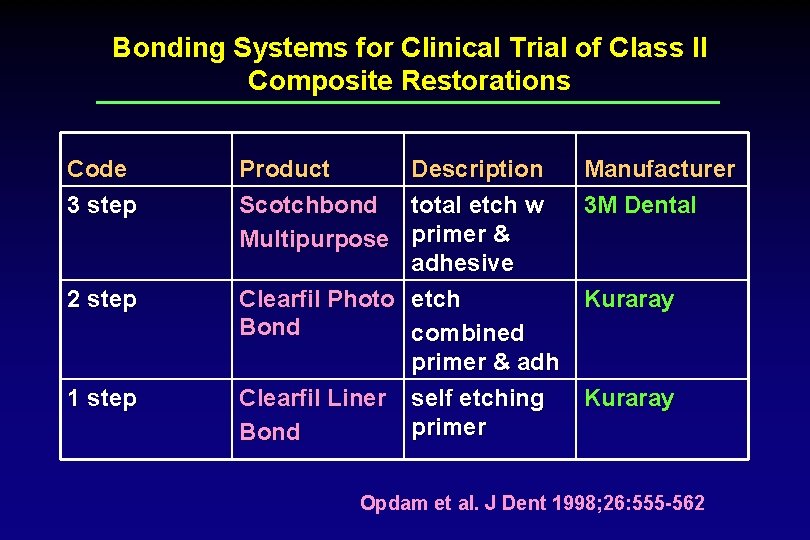 Bonding Systems for Clinical Trial of Class II Composite Restorations Code 3 step 2