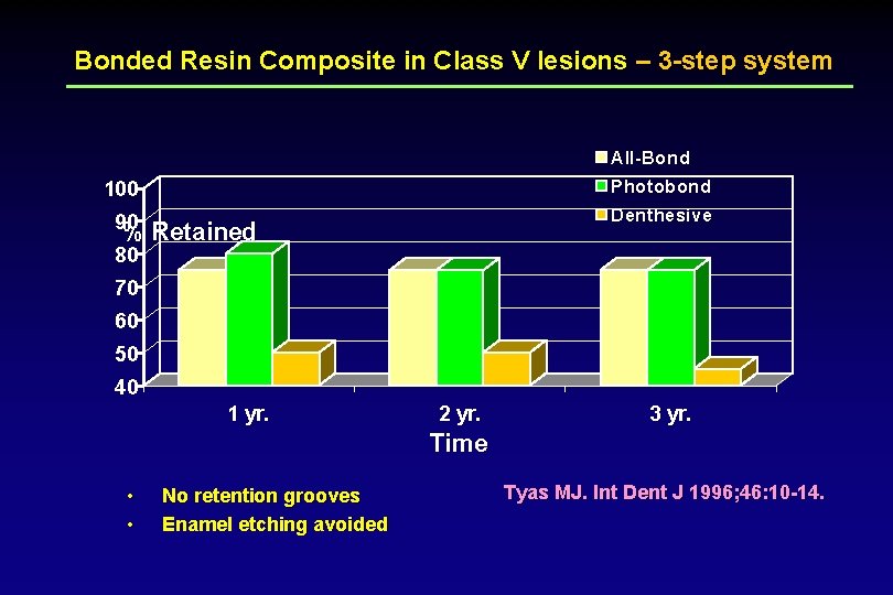 Bonded Resin Composite in Class V lesions – 3 -step system All-Bond Photobond Denthesive