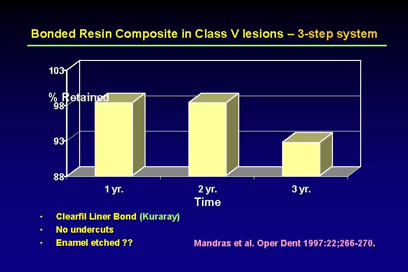 Bonded Resin Composite in Class V lesions – 3 -step system 103 % Retained