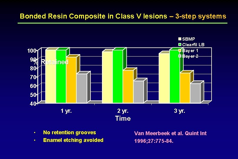 Bonded Resin Composite in Class V lesions – 3 -step systems SBMP Clearfil LB