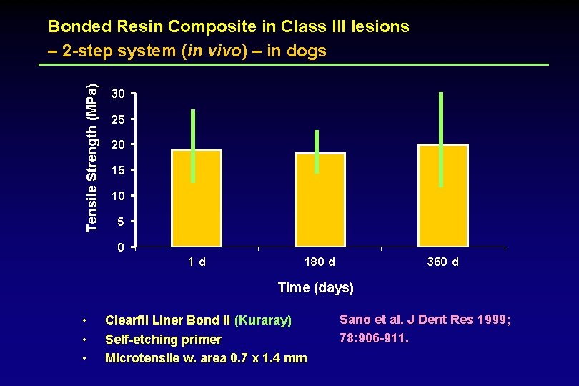 Tensile Strength (MPa) Bonded Resin Composite in Class III lesions – 2 -step system