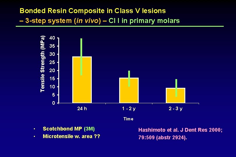 Tensile Strength (MPa) Bonded Resin Composite in Class V lesions – 3 -step system