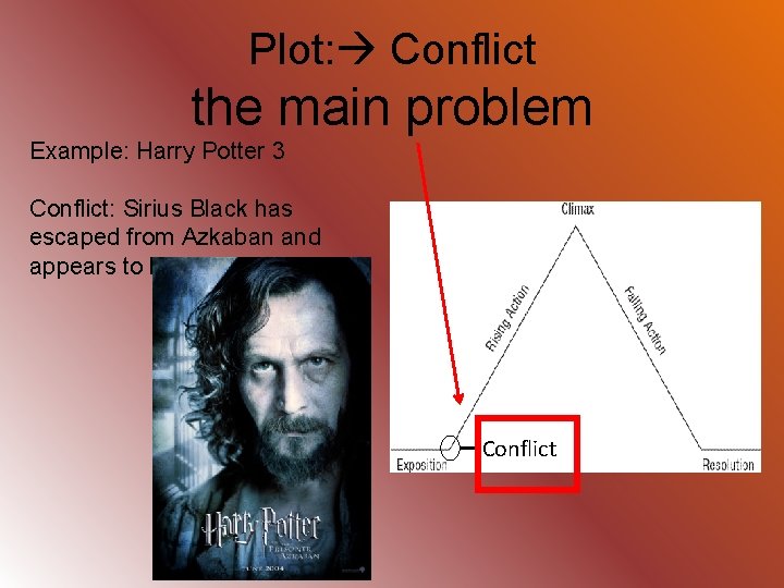 Plot: Conflict the main problem Example: Harry Potter 3 Conflict: Sirius Black has escaped