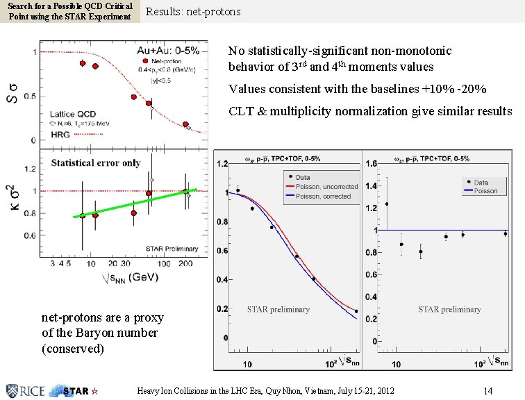 Search for a Possible QCD Critical Point using the STAR Experiment Results: net-protons Click