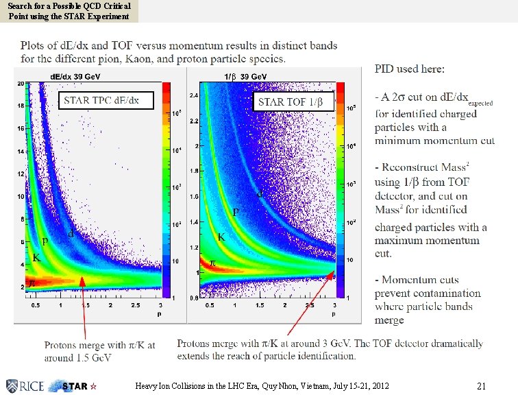 Search for a Possible QCD Critical Point using the STAR Experiment Click to edit