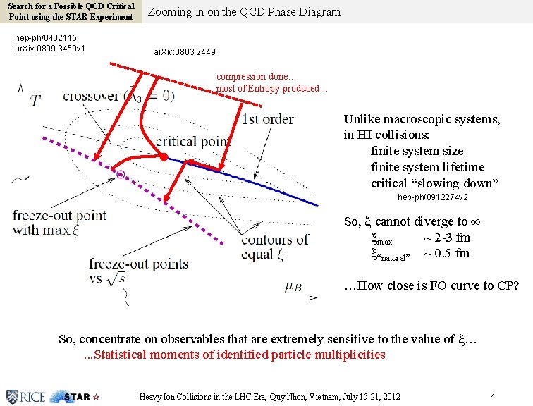 Search for a Possible QCD Critical Point using the STAR Experiment hep-ph/0402115 ar. Xiv: