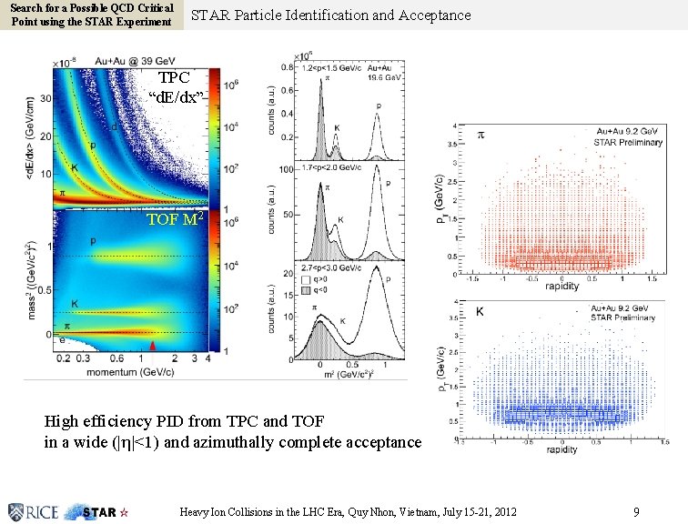 Search for a Possible QCD Critical Point using the STAR Experiment STAR Particle Identification
