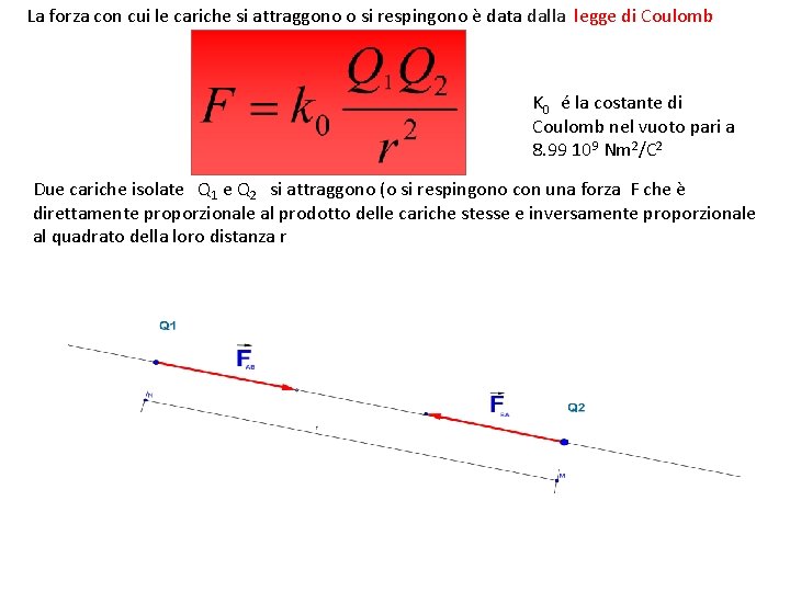 La forza con cui le cariche si attraggono o si respingono è data dalla