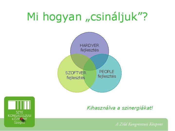 Mi hogyan „csináljuk”? HARDVER fejlesztés SZOFTVER fejlesztés PEOPLE fejlesztés Kihasználva a szinergiákat! 