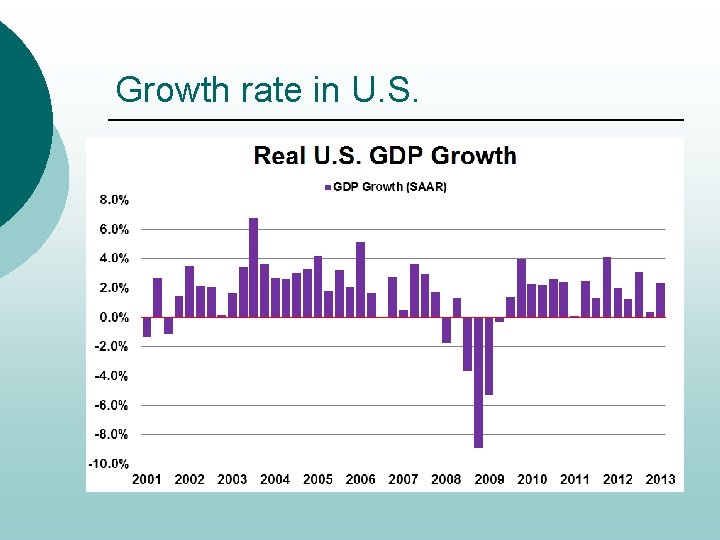 Growth rate in U. S. 