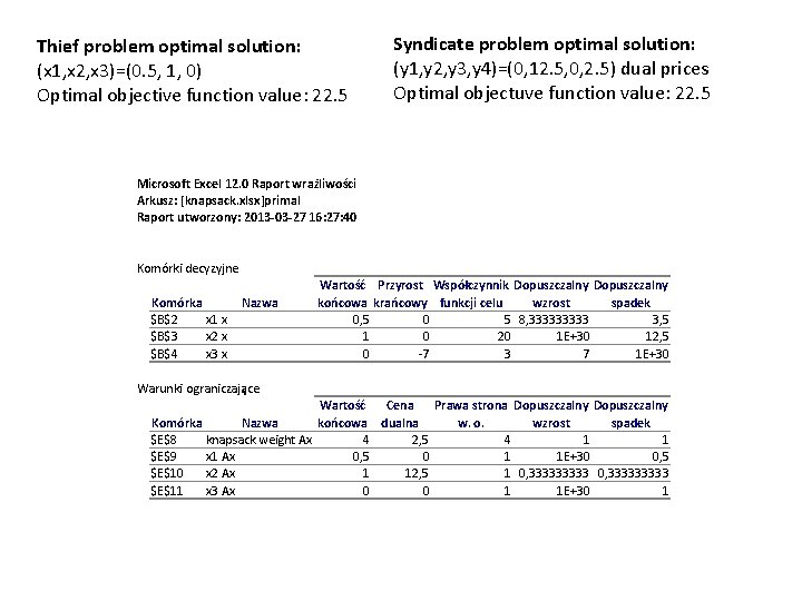 Thief problem optimal solution: (x 1, x 2, x 3)=(0. 5, 1, 0) Optimal Thief problem optimal solution: (x 1, x 2, x 3)=(0. 5, 1, 0) Optimal