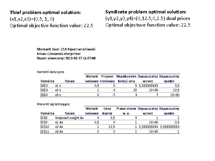 Thief problem optimal solution: (x 1, x 2, x 3)=(0. 5, 1, 0) Optimal