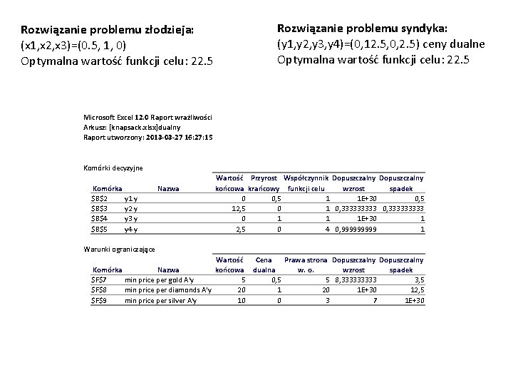 Rozwiązanie problemu złodzieja: (x 1, x 2, x 3)=(0. 5, 1, 0) Optymalna wartość