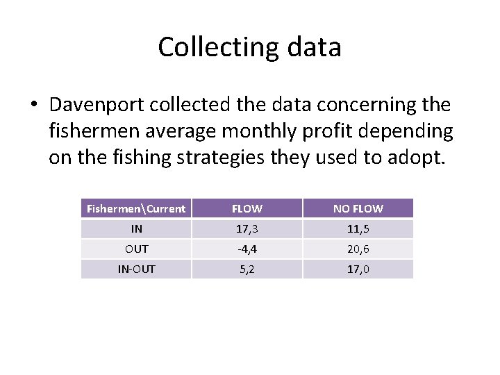 Collecting data • Davenport collected the data concerning the fishermen average monthly profit depending