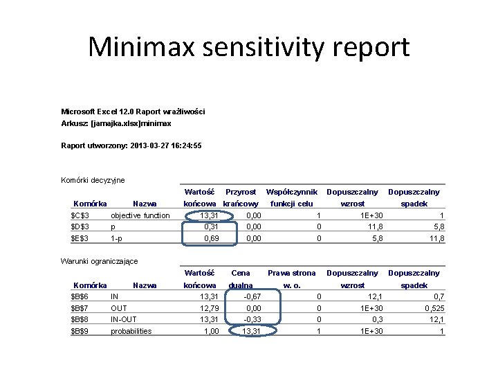 Minimax sensitivity report Microsoft Excel 12. 0 Raport wrażliwości Arkusz: [jamajka. xlsx]minimax Raport utworzony: