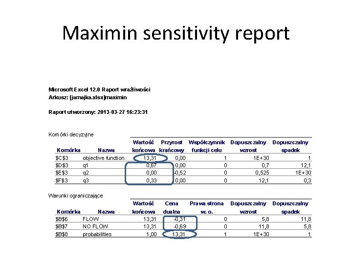 Maximin sensitivity report Microsoft Excel 12. 0 Raport wrażliwości Arkusz: [jamajka. xlsx]maximin Raport utworzony: