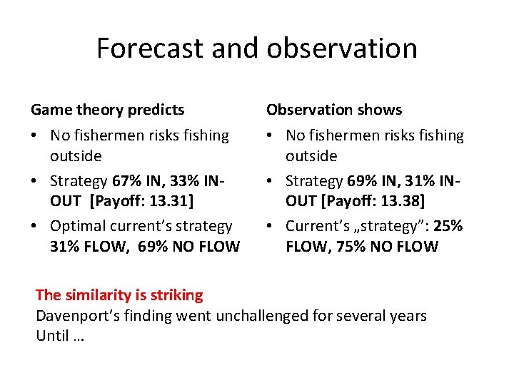 Forecast and observation Game theory predicts Observation shows • No fishermen risks fishing outside