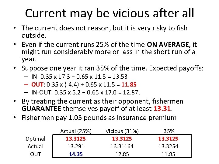 Current may be vicious after all • The current does not reason, but it